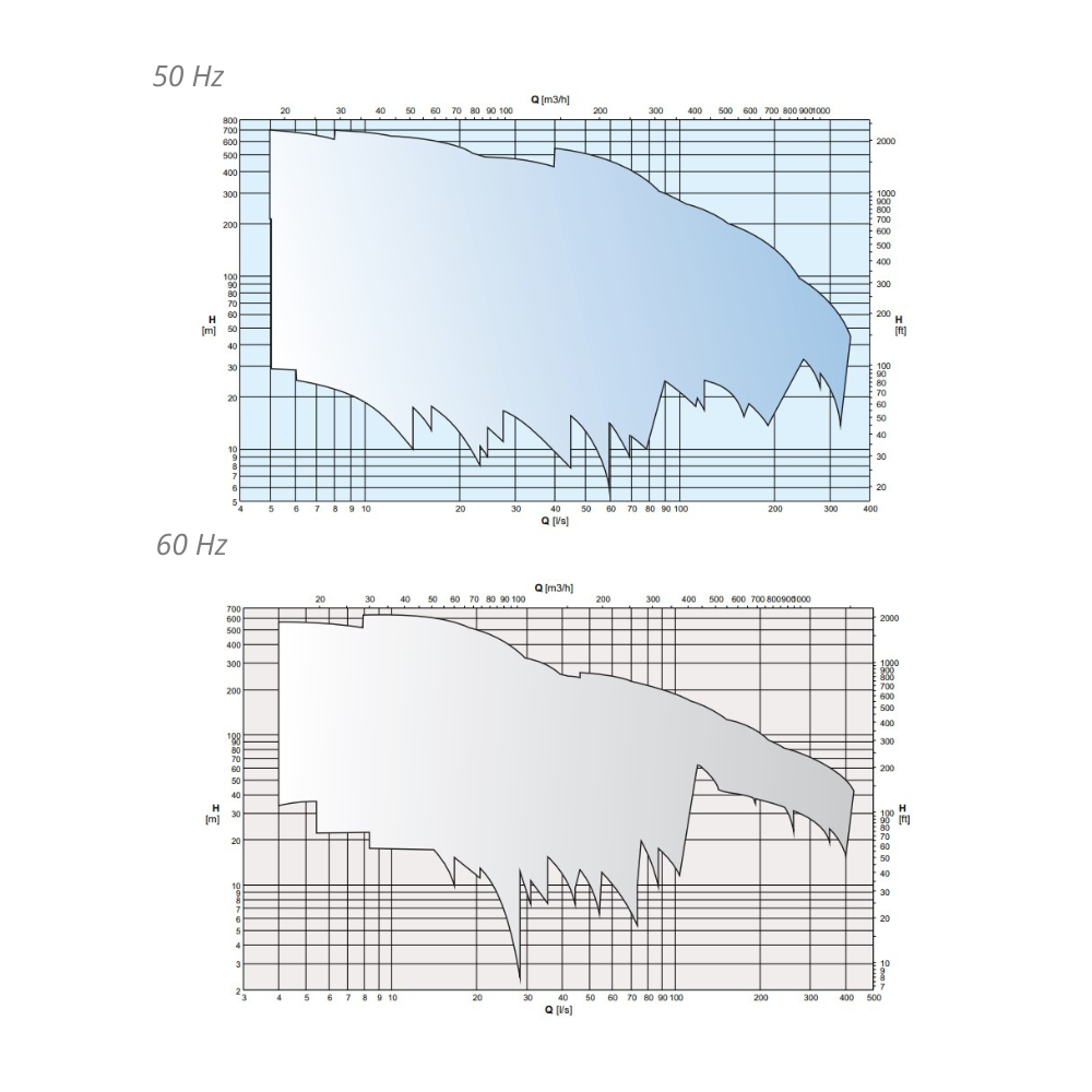 e50 Hz