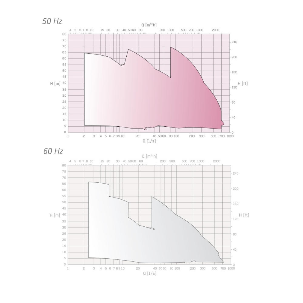 k+50 Hz