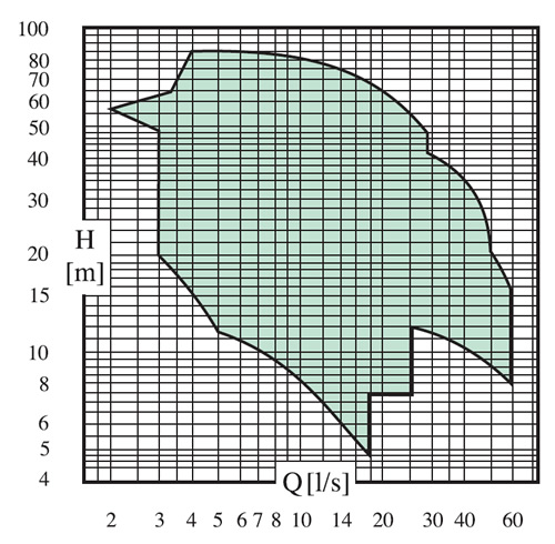 md_table