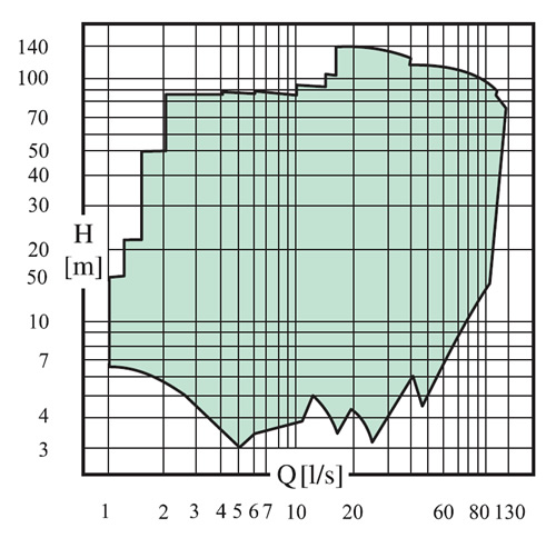 mec-a_table