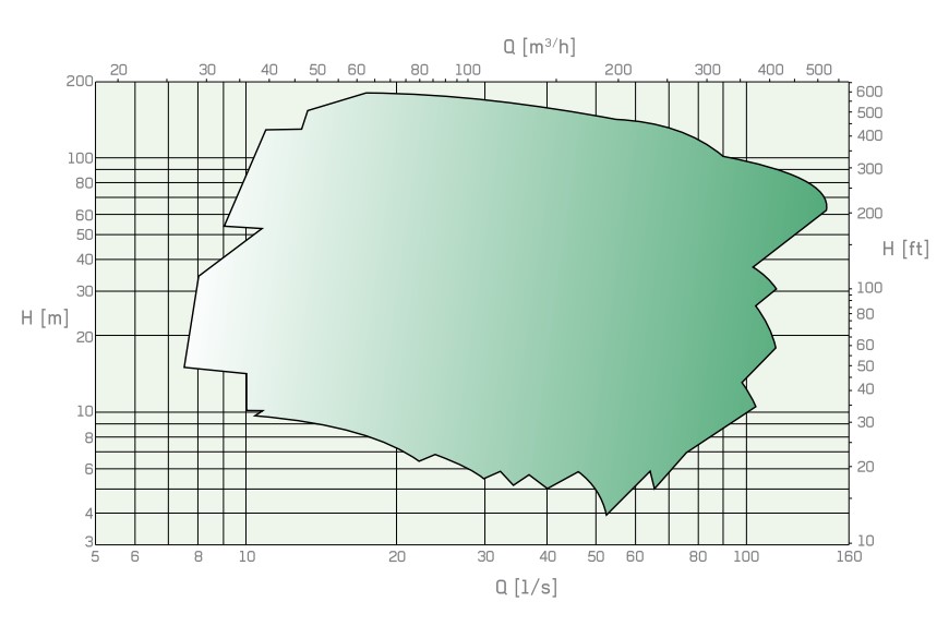mec-mg-ag-curve