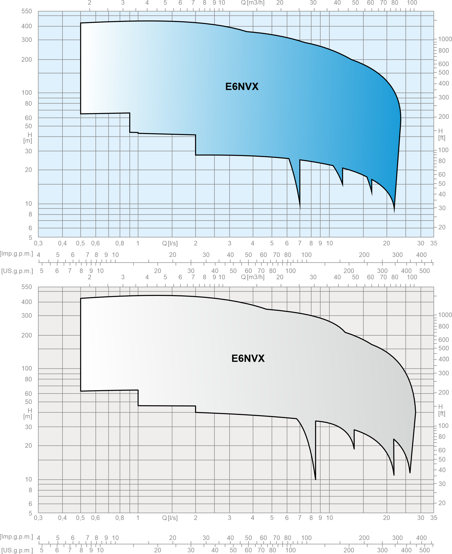 grafico E6NVX 50H - 60z_SITO_DEPLIANT