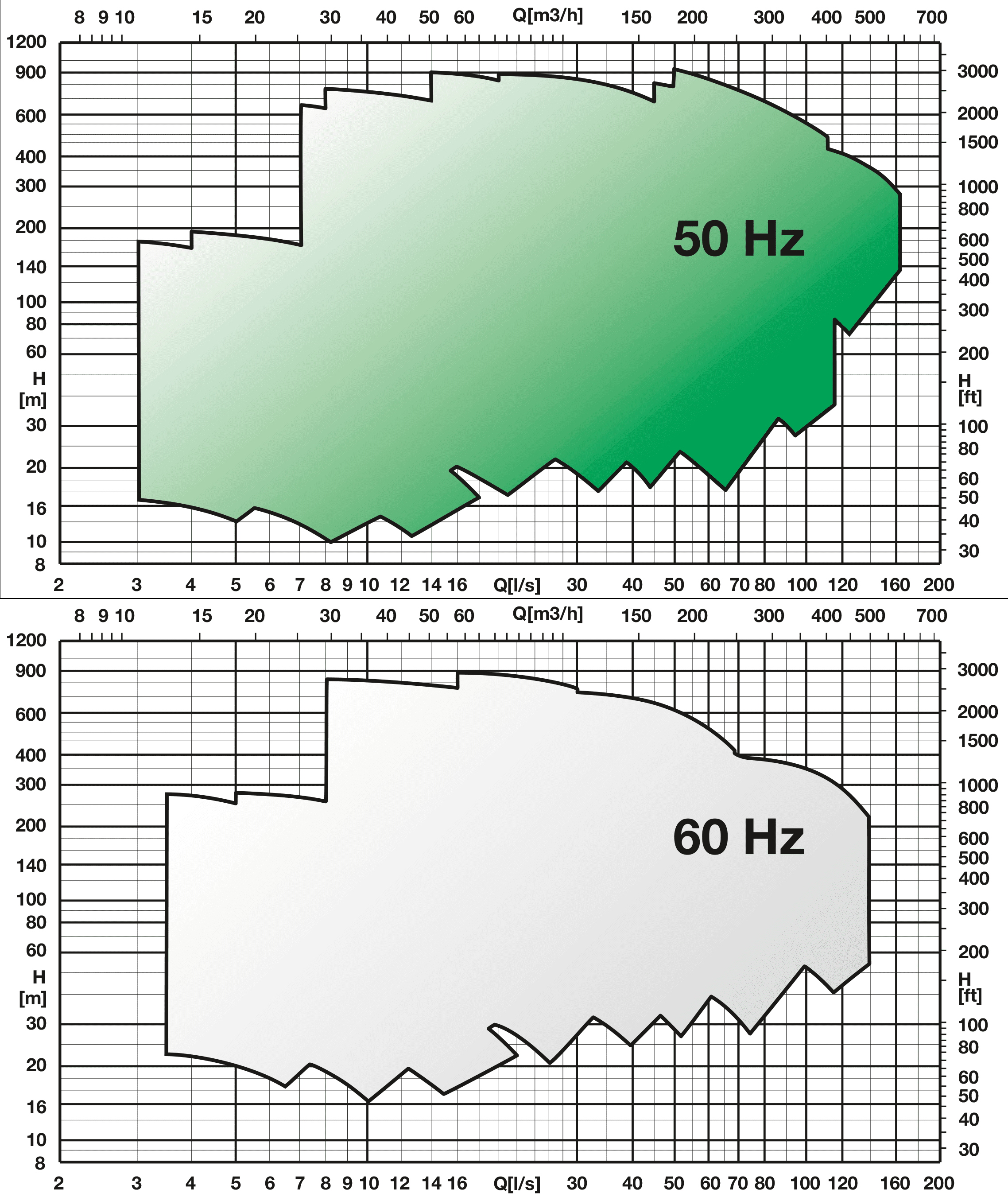 50 Hz (1)